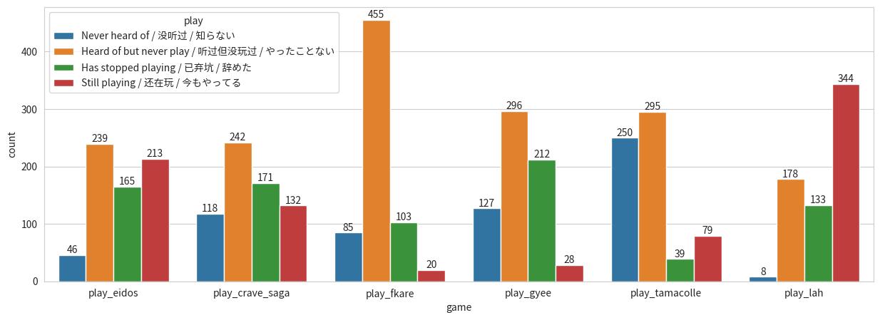 What Other lGbt Games Played by Housamo Players