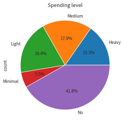 How Many Housamo Player Spend Money In-game?